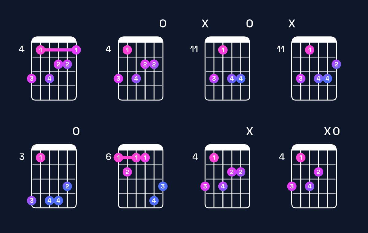 Chord chart for D♭ minor major 7th add 13 / B♭ (4th inversion) Guitar Chord: Notes, Shapes & Bass Note | Guitar Wiz