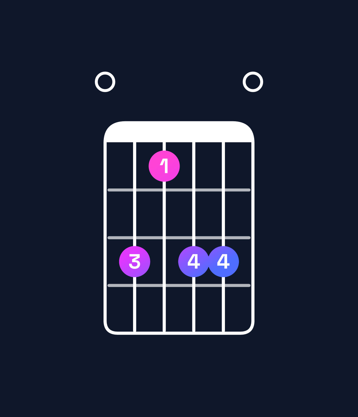 Chord chart for How to play D♭ minor major 7th add 13 / F♭ (1st inversion) chord on guitar — Shape 0dbdd0 | Guitar Wiz