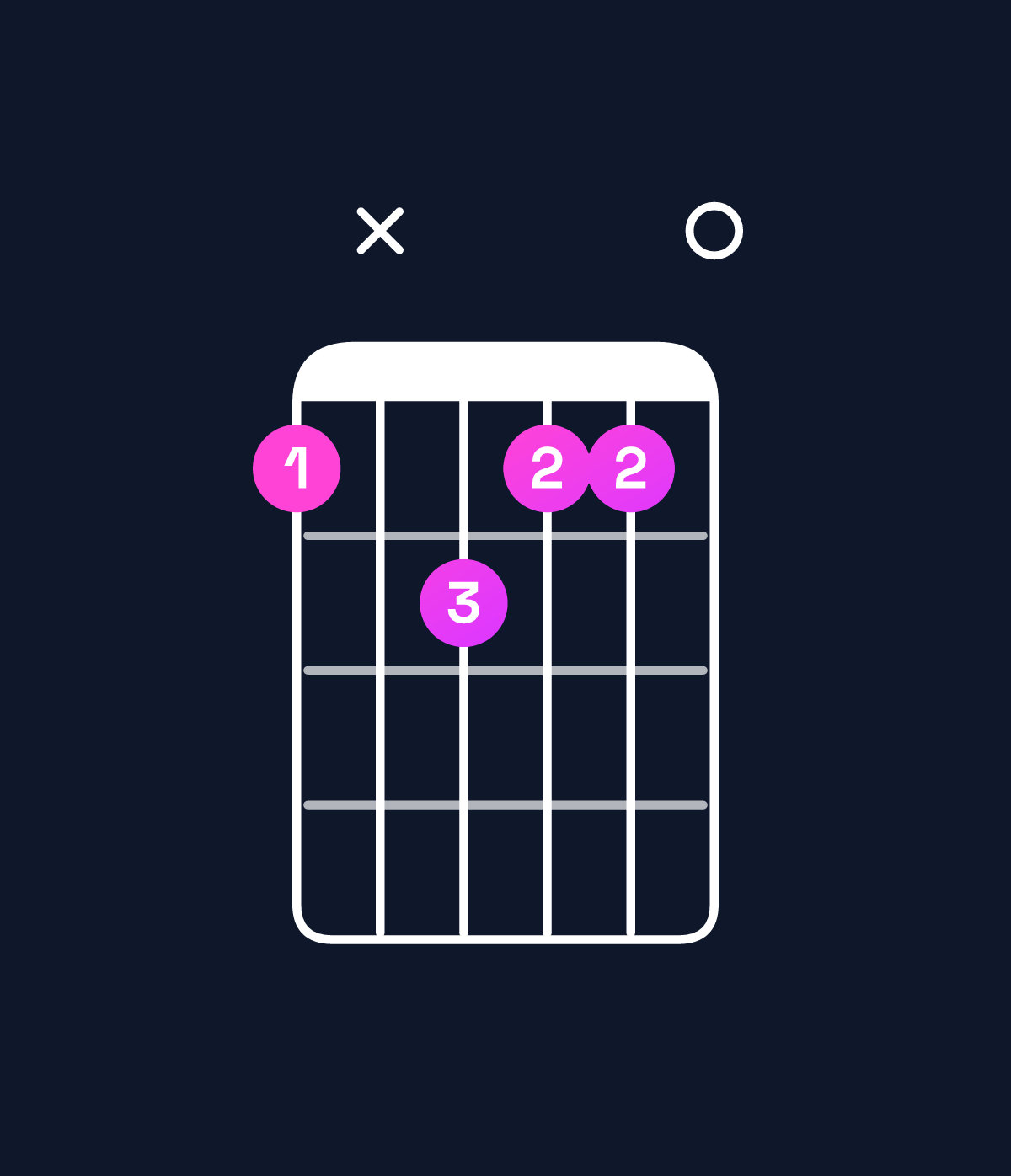 Chord chart for How to play D♭ minor major 7th chord on guitar — Shape 9xa990 | Guitar Wiz