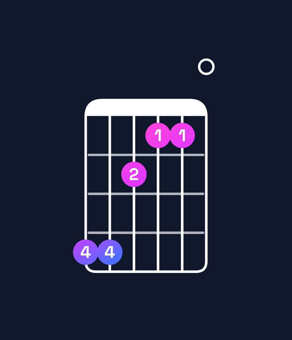 Chord chart for How to play D♭ minor major 7th / A♭ (2nd inversion) chord on guitar — Shape 442110 | Guitar Wiz