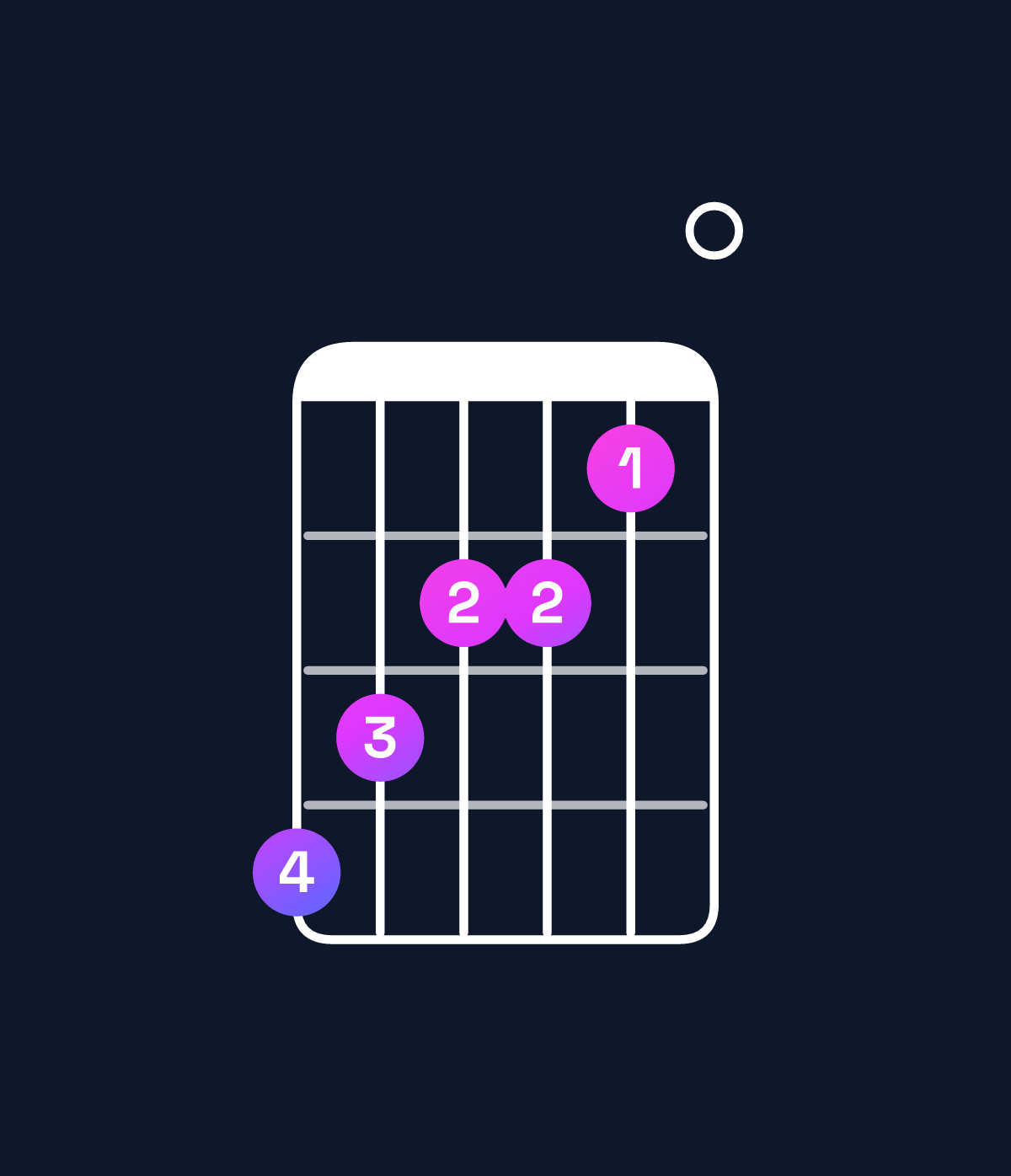 Chord chart for How to play D♭ minor major 7th / C (3rd inversion) chord on guitar — Shape 876650 | Guitar Wiz