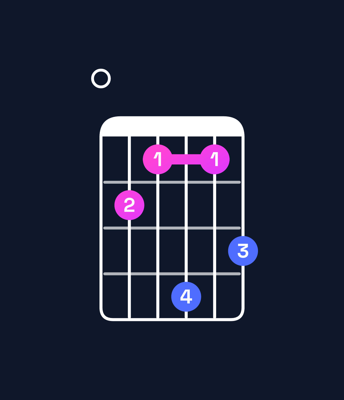 Chord chart for How to play D♭ minor major 7th / F♭ (1st inversion) chord on guitar — Shape 032524 | Guitar Wiz