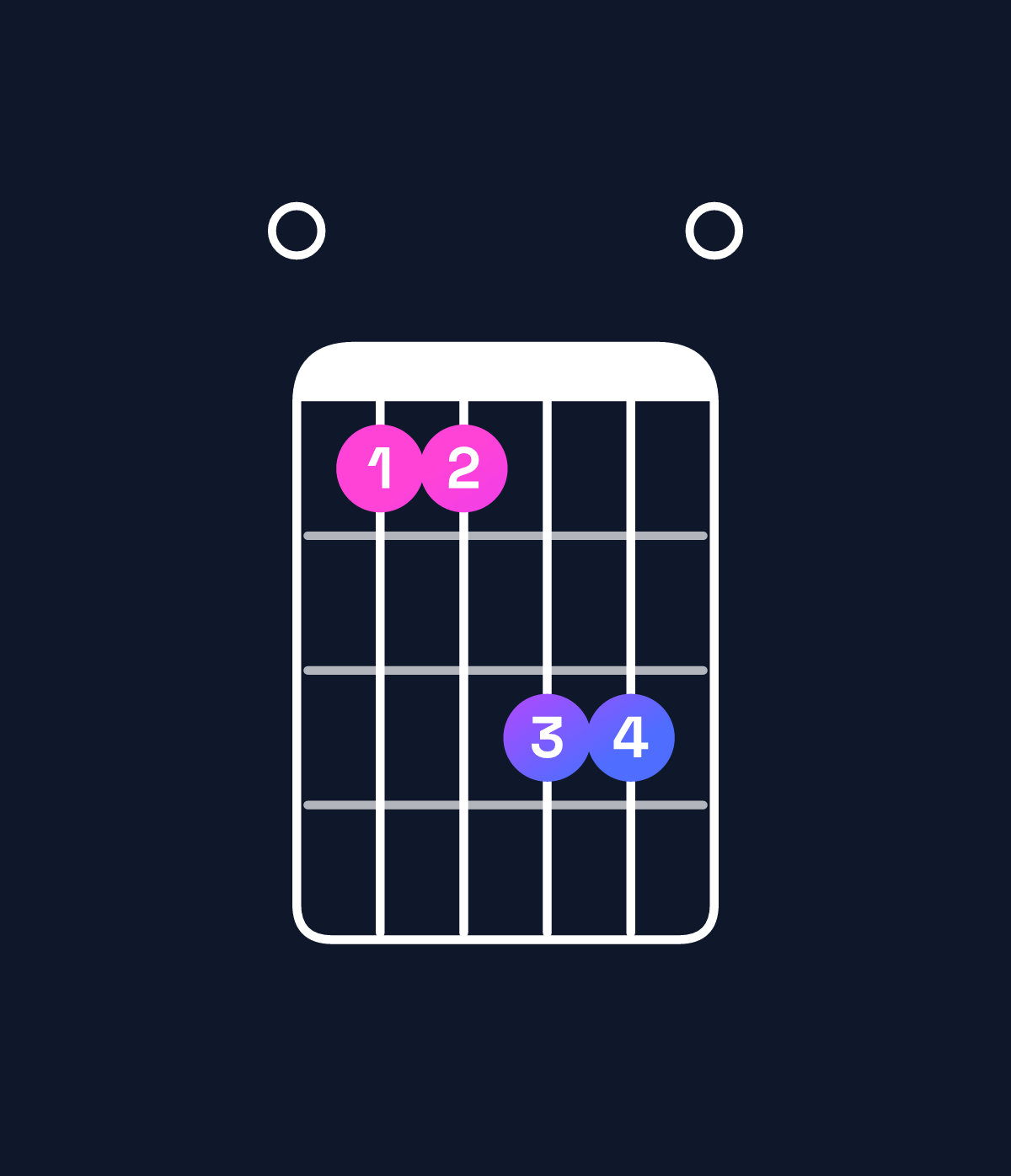 Chord chart for How to play D♭ minor major 7th / F♭ (1st inversion) chord on guitar — Shape 0bbdd0 | Guitar Wiz