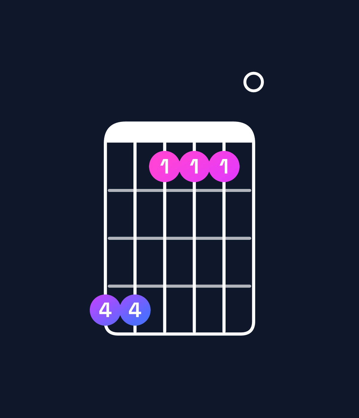 Chord chart for How to play D♭ minor major 9 / A♭ (2nd inversion) chord on guitar — Shape 441110 | Guitar Wiz