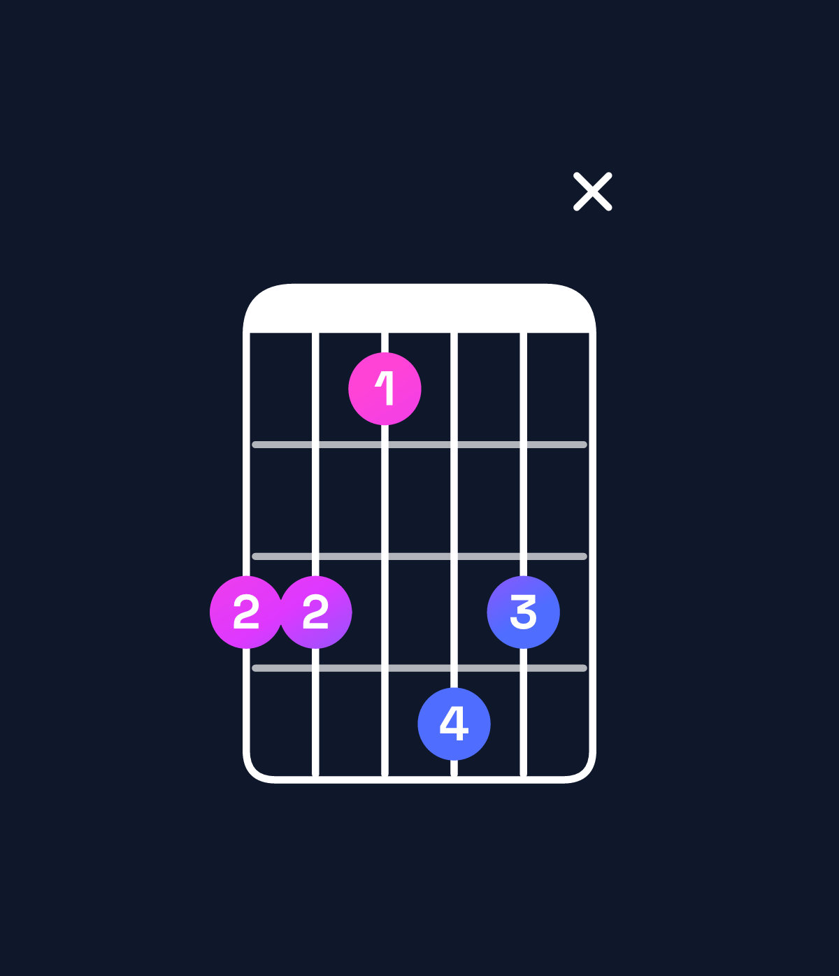 Chord chart for How to play D♭ minor major 9 / A♭ (2nd inversion) chord on guitar — Shape 44254x | Guitar Wiz