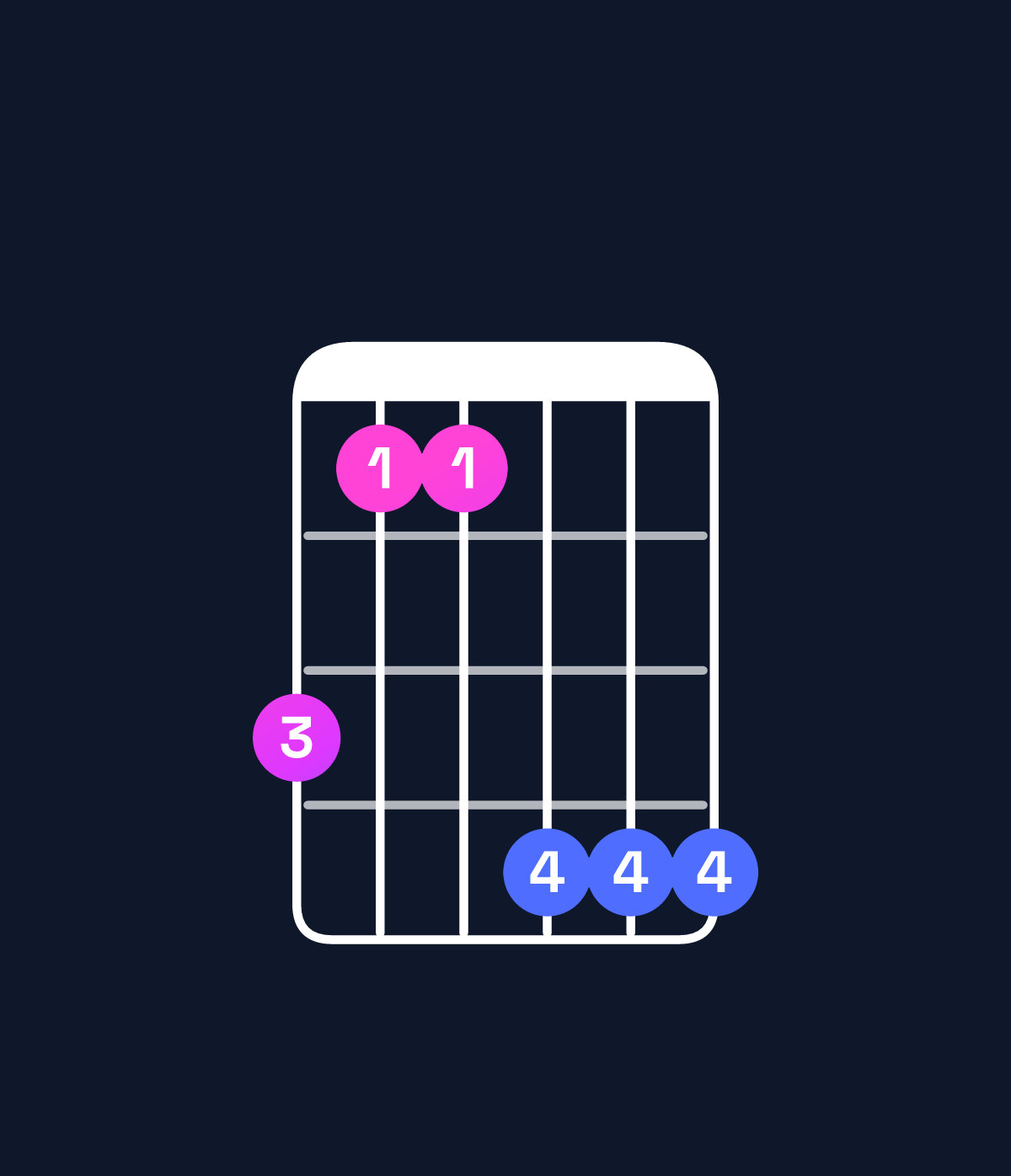 Chord chart for How to play D♭ minor major 9 / C (3rd inversion) chord on guitar — Shape 866999 | Guitar Wiz
