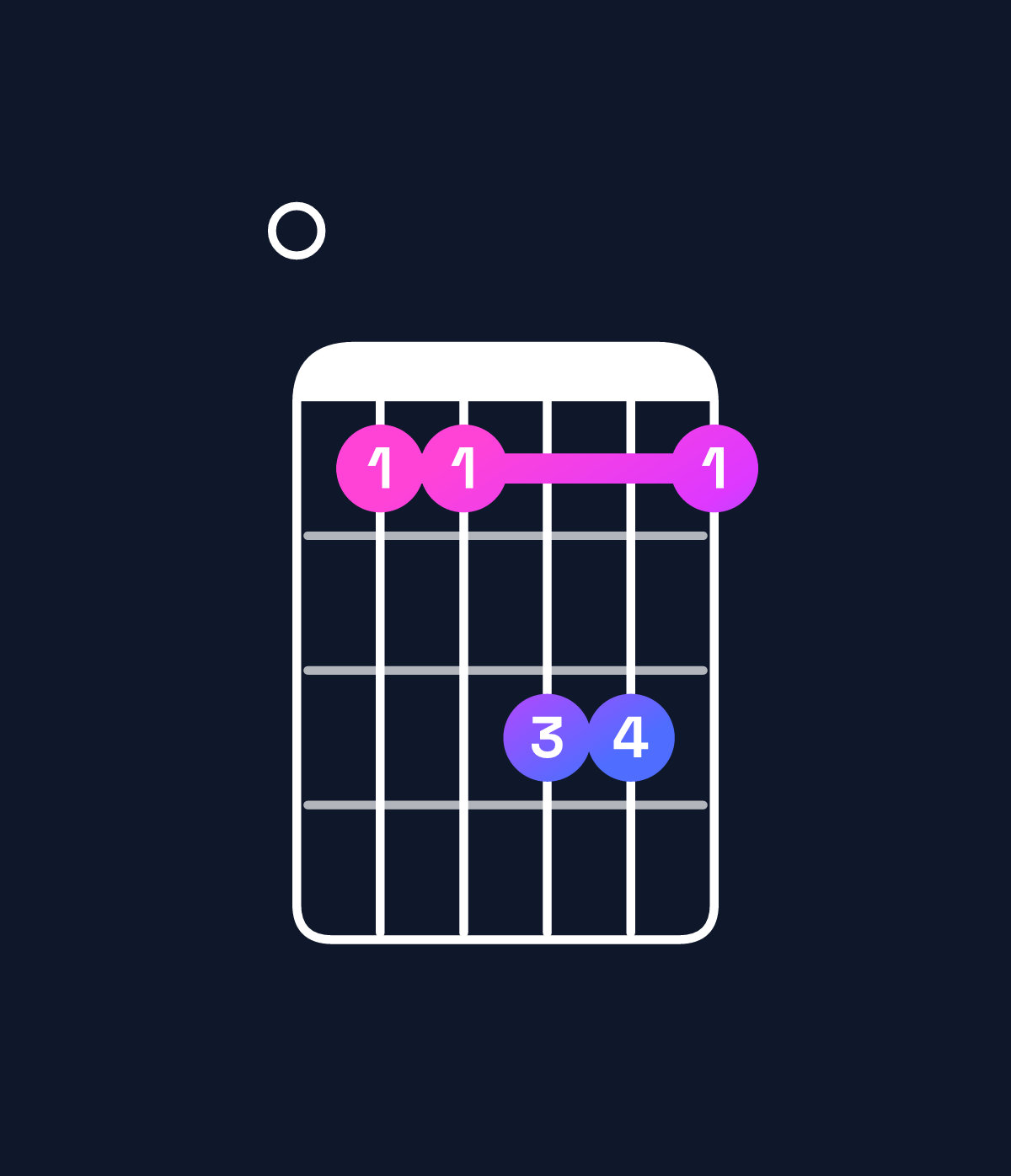 Chord chart for How to play D♭ minor major 9 / F♭ (1st inversion) chord on guitar — Shape 0bbddb | Guitar Wiz