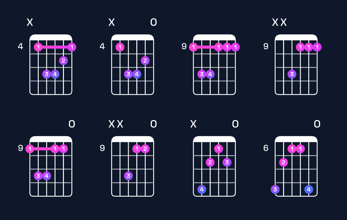 Chord chart for D♭ minor Guitar Chord: Notes, Intervals, Inversions & Shapes | Guitar Wiz