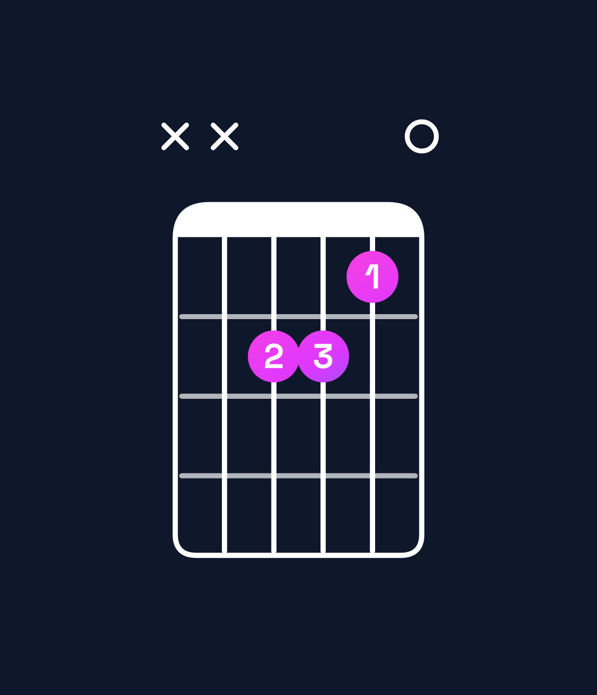 Chord chart for How to play D♭ minor / A♭ (2nd inversion) chord on guitar — Shape xx6650 | Guitar Wiz