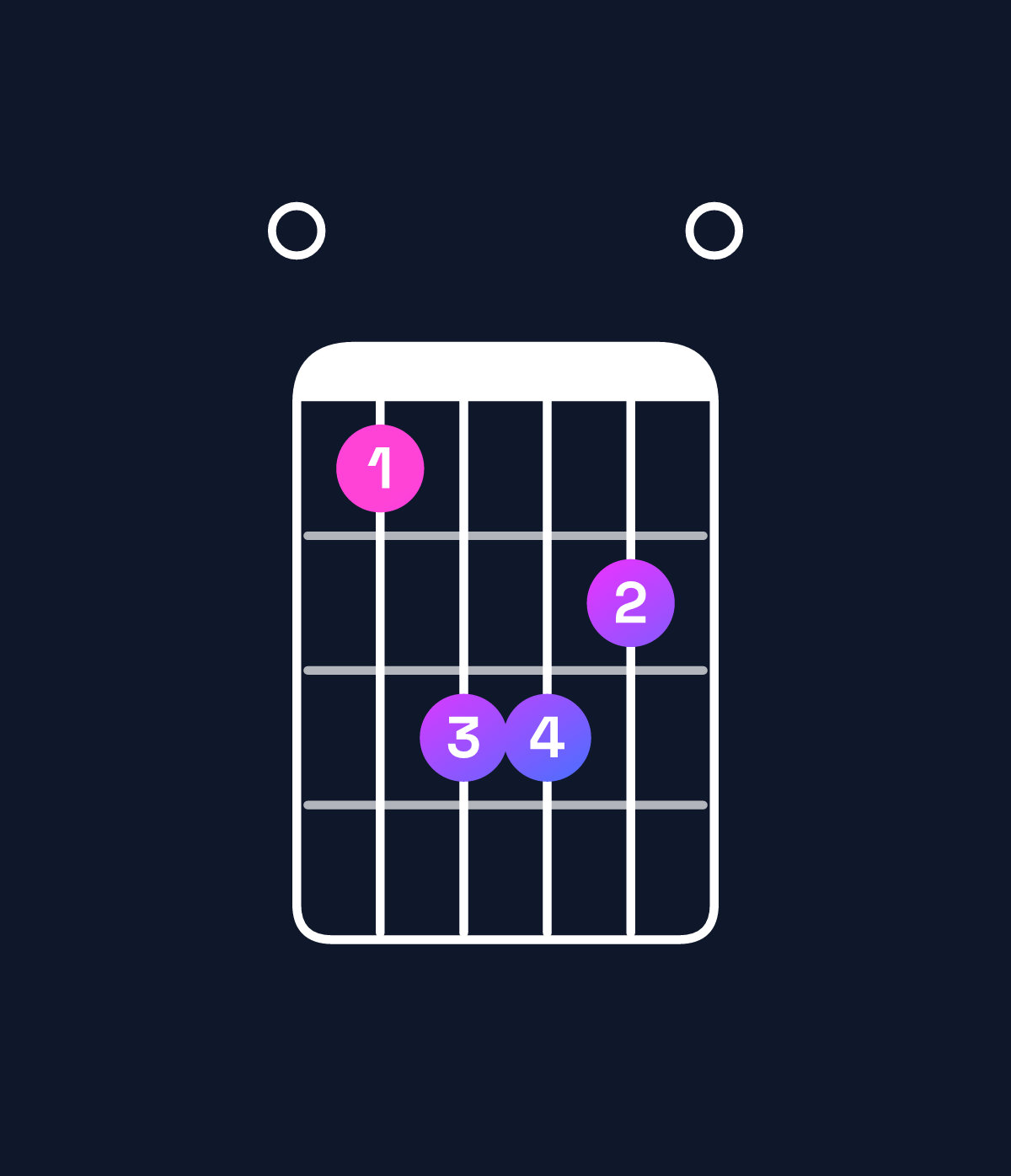 Chord chart for How to play D♭ minor / F♭ (1st inversion) chord on guitar — Shape 046650 | Guitar Wiz