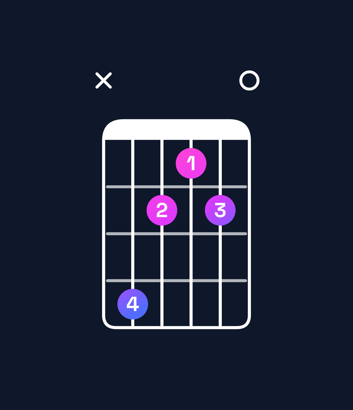 Chord chart for How to play D♭ minor chord on guitar — Shape x42120 | Guitar Wiz