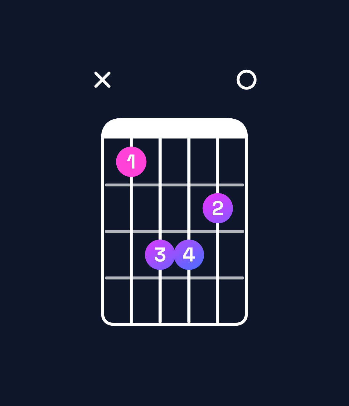 Chord chart for How to play D♭ minor chord on guitar — Shape x46650 | Guitar Wiz