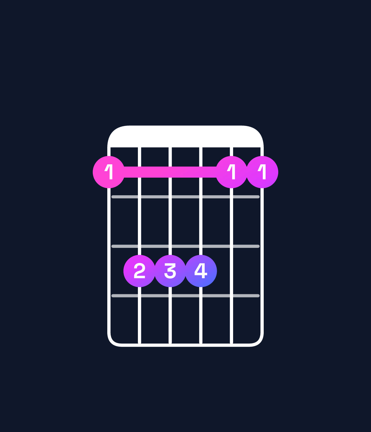 Chord chart for How to play D♭ suspended 4th chord on guitar — Shape 9bbb99 | Guitar Wiz