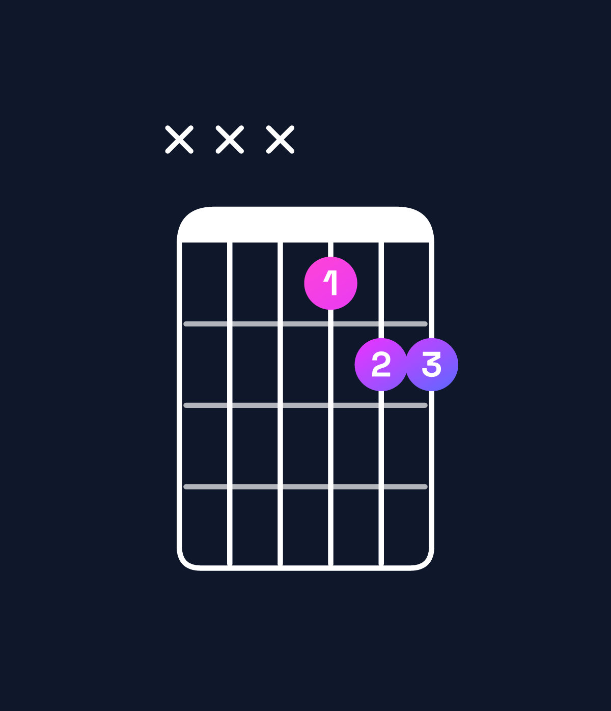 Chord chart for How to play D♭ suspended 4th / A♭ (2nd inversion) chord on guitar — Shape xxx122 | Guitar Wiz