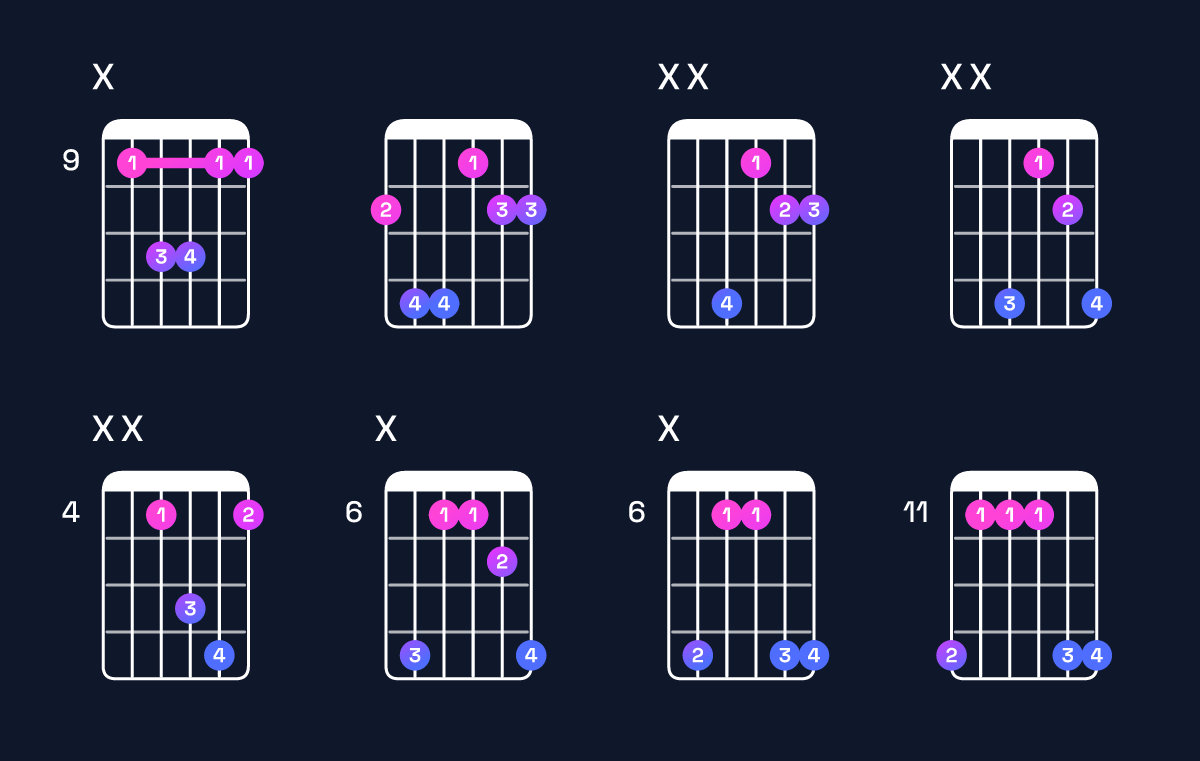 Chord chart for D♭ suspended 4th / G♭ (1st inversion) Guitar Chord: Notes, Shapes & Bass Note | Guitar Wiz