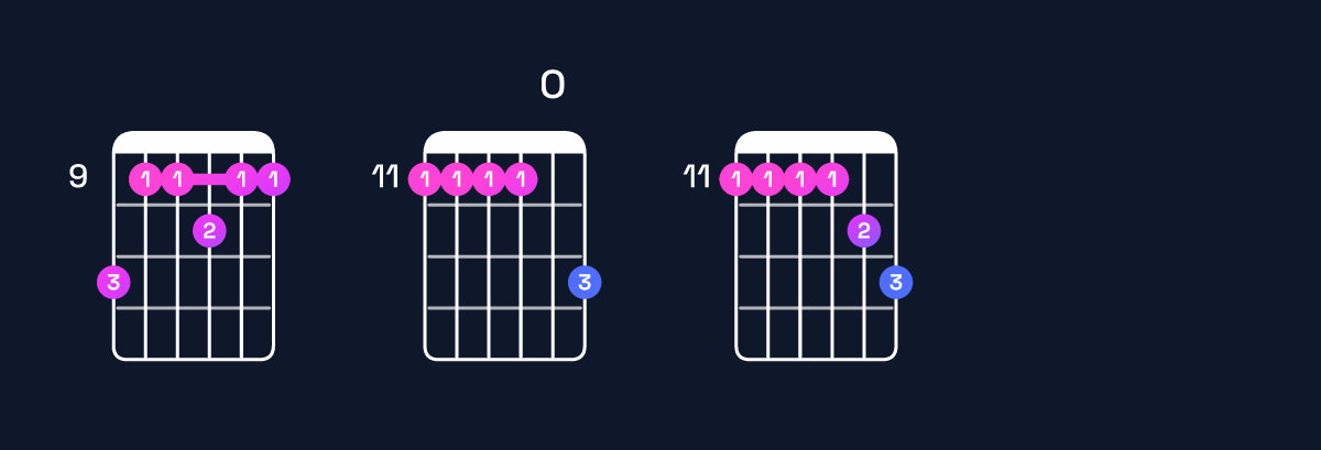 Chord chart for D♭11 / E♭ (4th inversion) Guitar Chord: Notes, Shapes & Bass Note | Guitar Wiz