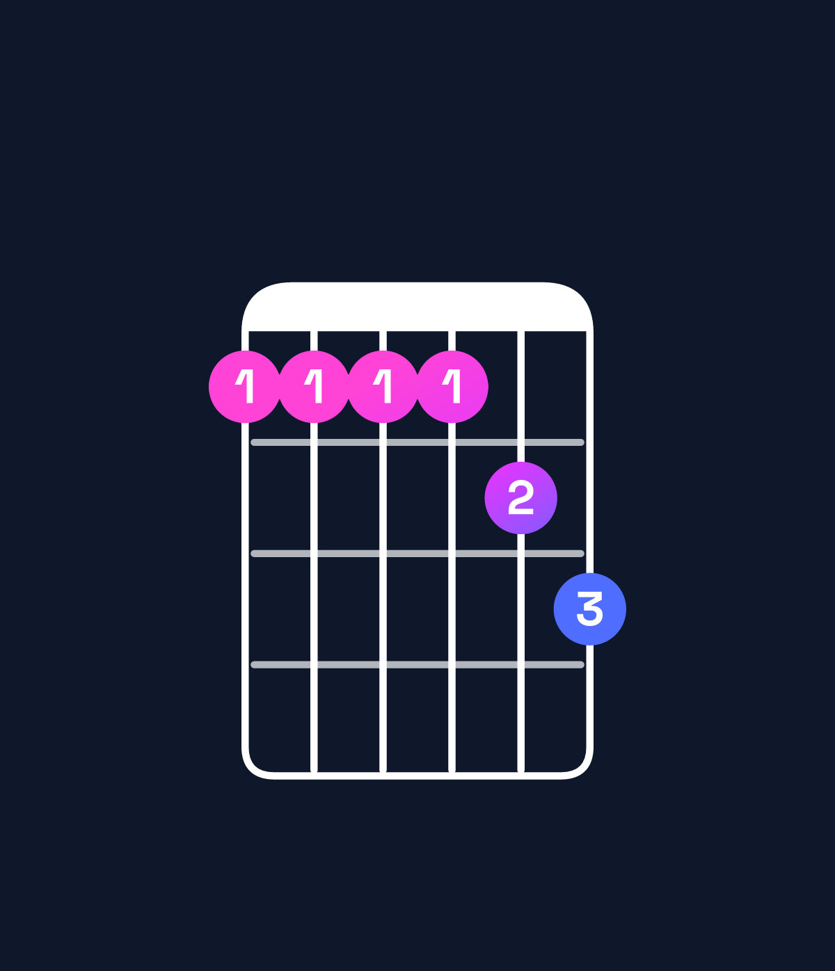 Chord chart for How to play D♭11 / E♭ (4th inversion) chord on guitar — Shape bbbbcd | Guitar Wiz