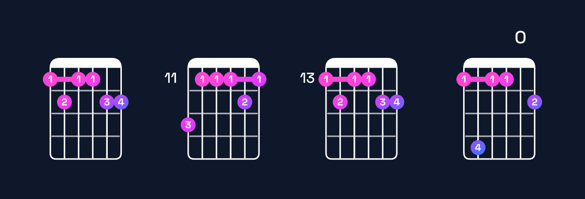 Chord chart for D♭11 / F (1st inversion) Guitar Chord: Notes, Shapes & Bass Note | Guitar Wiz