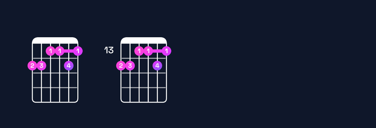 Chord chart for D♭11 / G♭ (5th inversion) Guitar Chord: Notes, Shapes & Bass Note | Guitar Wiz