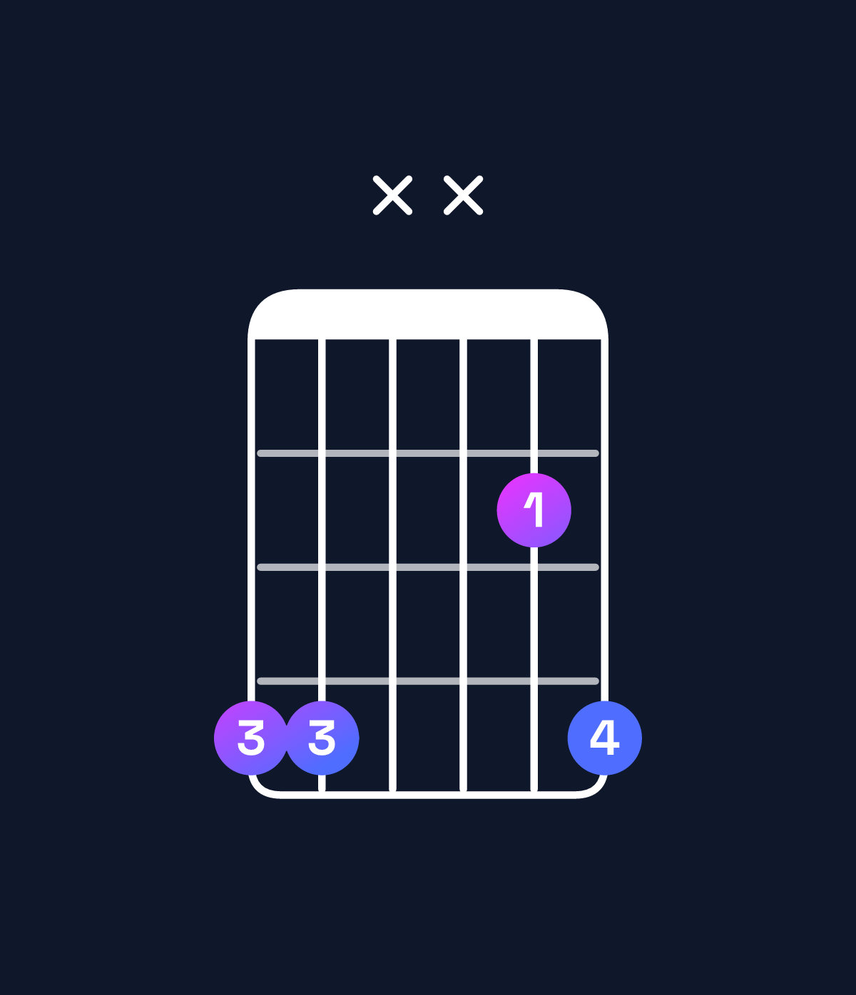 Chord chart for How to play D♭5 / A♭ (1st inversion) chord on guitar — Shape 44xx24 | Guitar Wiz