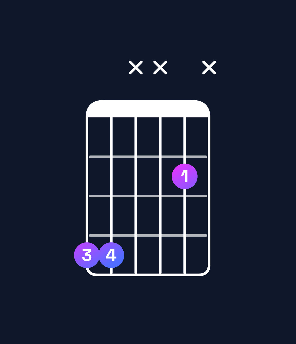 Chord chart for How to play D♭5 / A♭ (1st inversion) chord on guitar — Shape 44xx2x | Guitar Wiz