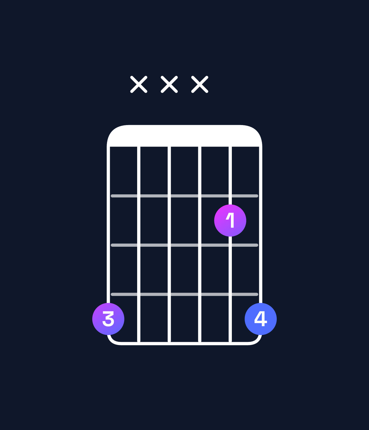 Chord chart for How to play D♭5 / A♭ (1st inversion) chord on guitar — Shape 4xxx24 | Guitar Wiz