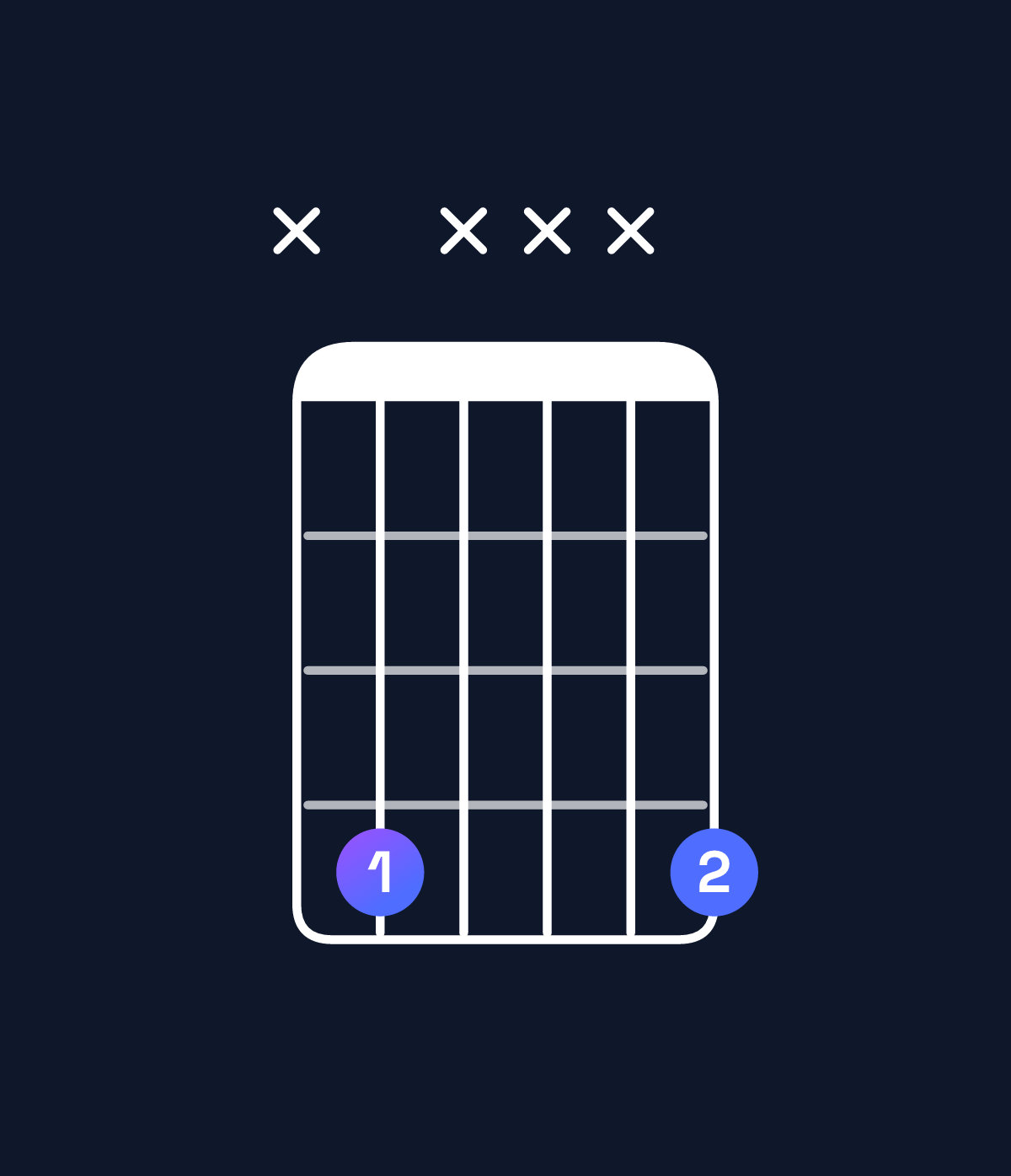 Chord chart for How to play D♭5 chord on guitar — Shape x4xxx4 | Guitar Wiz