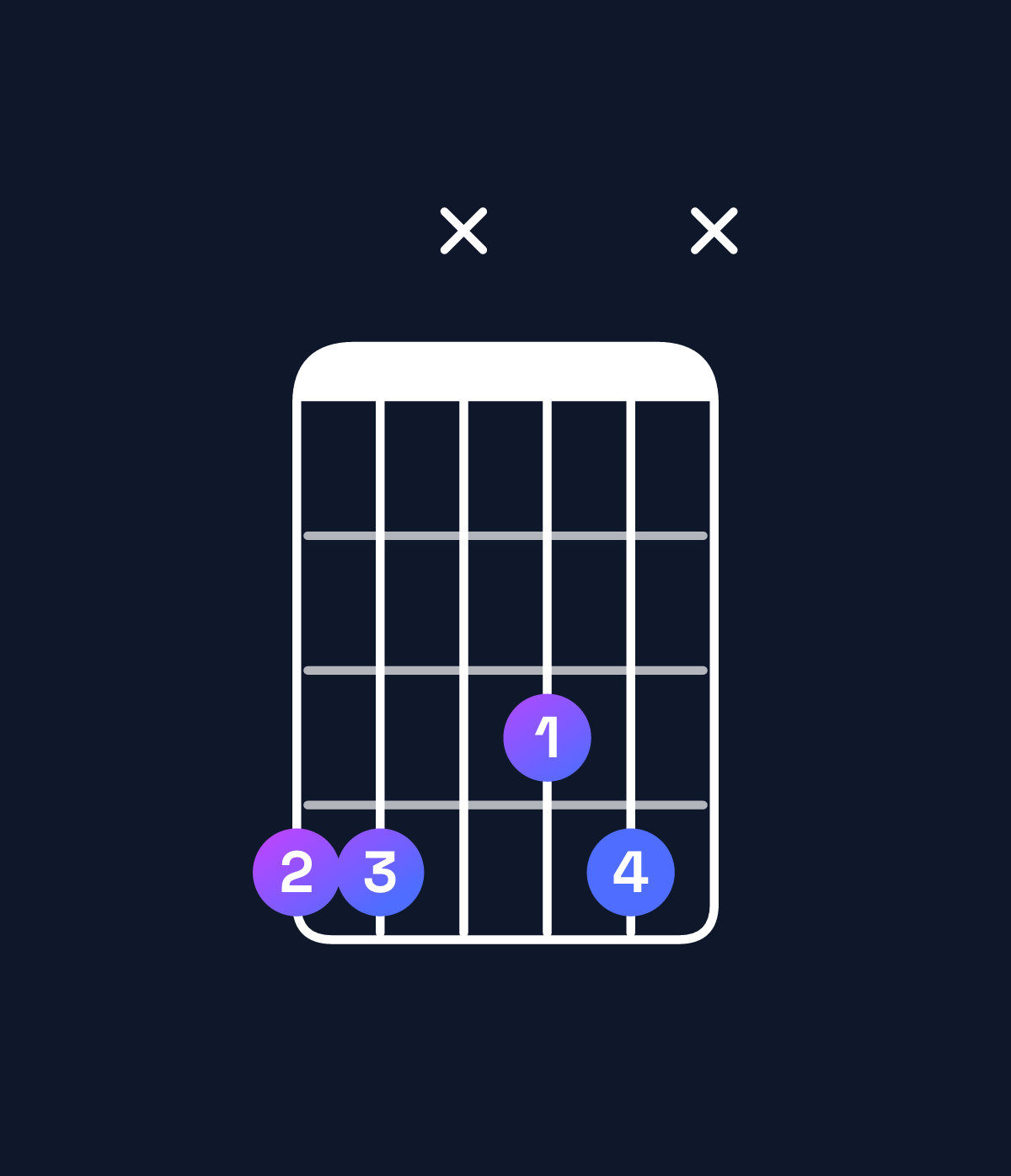Chord chart for How to play D♭6 suspended 2nd / A♭ (2nd inversion) chord on guitar — Shape 44x34x | Guitar Wiz