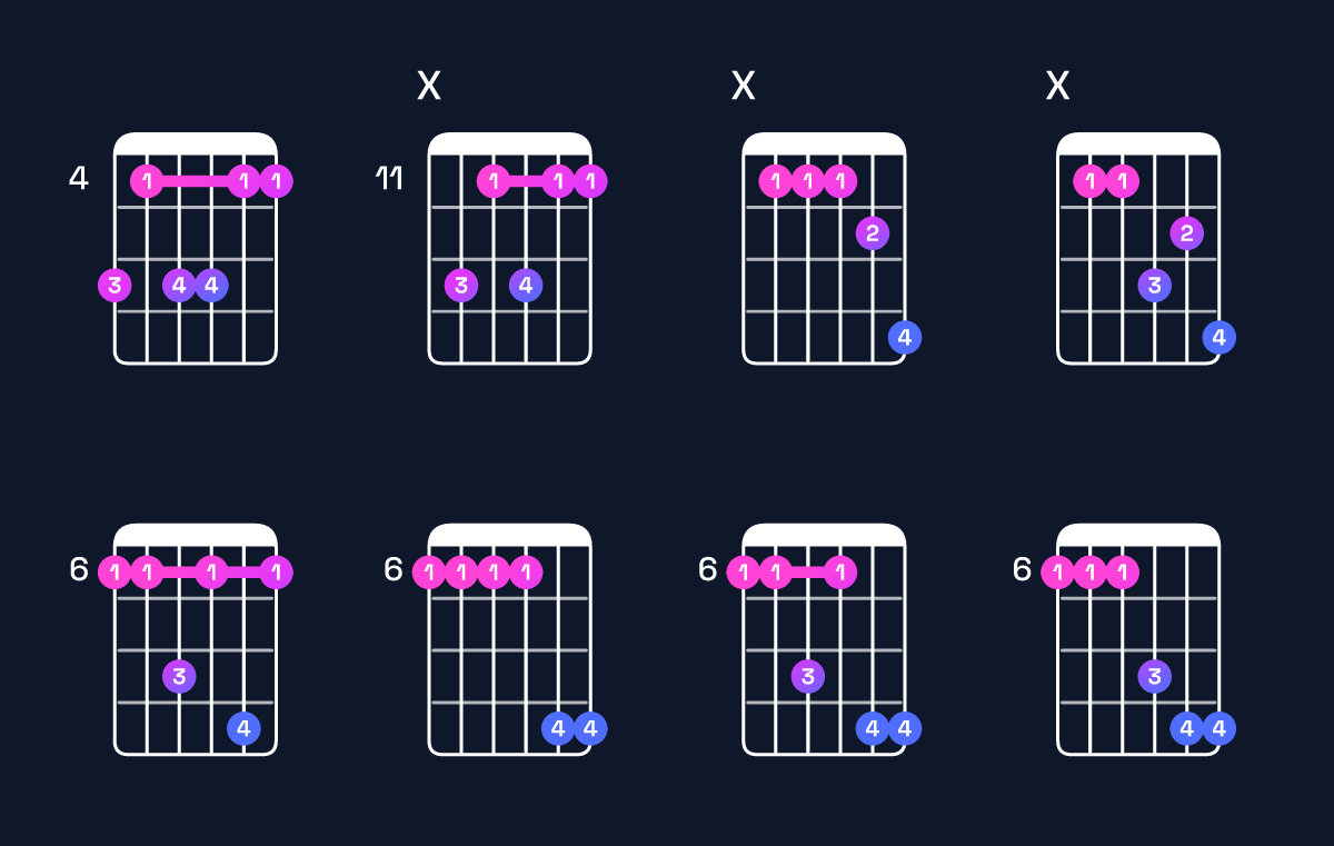 Chord chart for D♭6 suspended 2nd / B♭ (3rd inversion) Guitar Chord: Notes, Shapes & Bass Note | Guitar Wiz