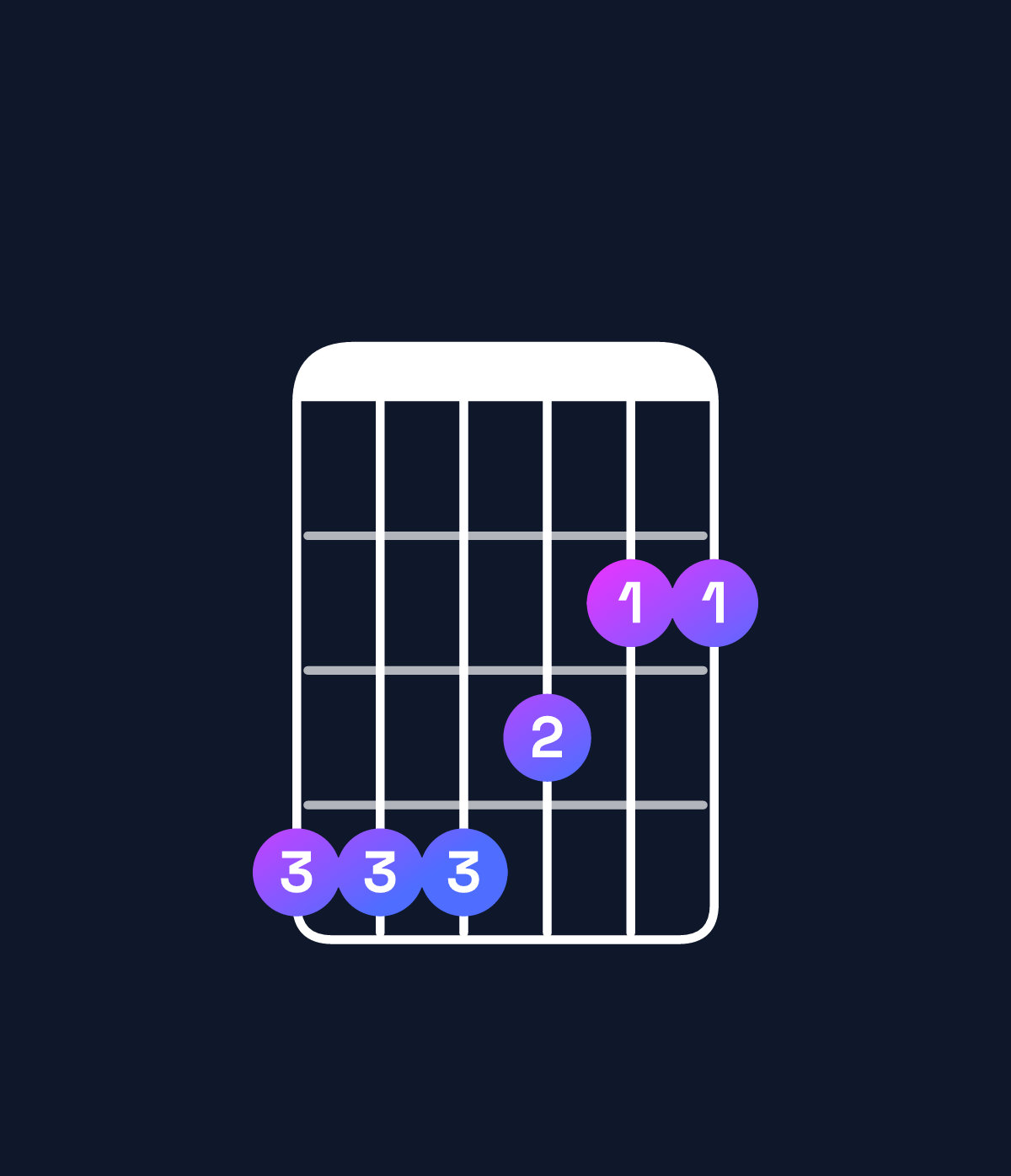 Chord chart for How to play D♭6 suspended 4th / A♭ (2nd inversion) chord on guitar — Shape 444322 | Guitar Wiz
