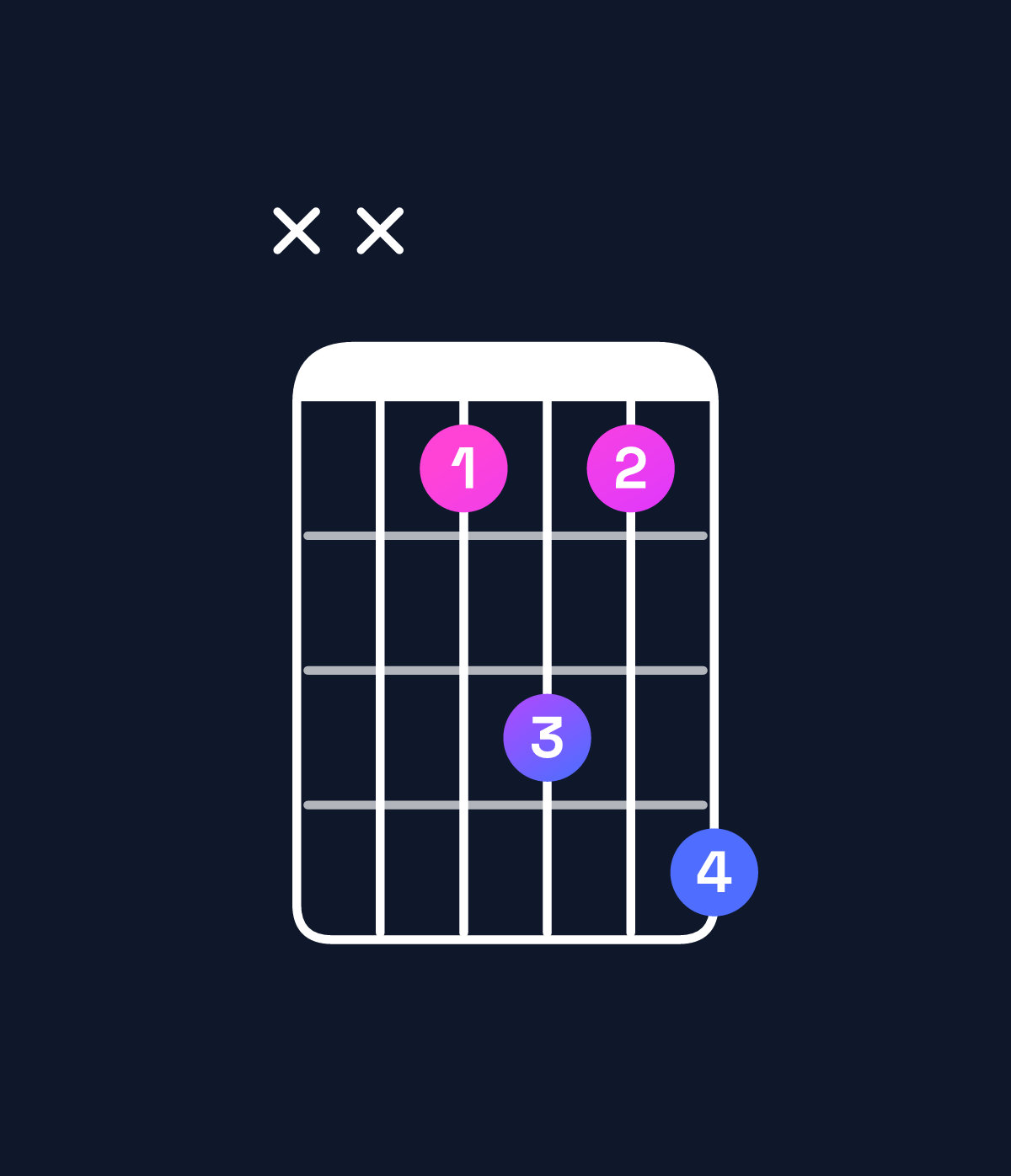 Chord chart for How to play D♭6 suspended 4th chord on guitar — Shape xxbdbe | Guitar Wiz