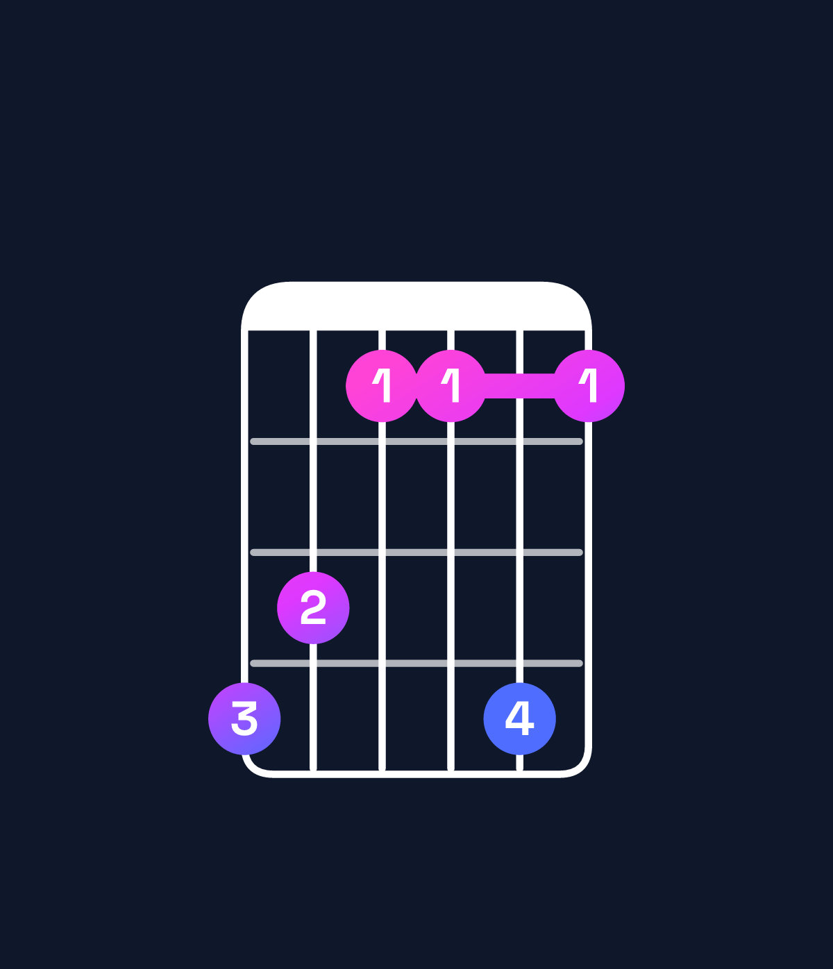 Chord chart for How to play D♭6 chord on guitar — Shape 986696 | Guitar Wiz