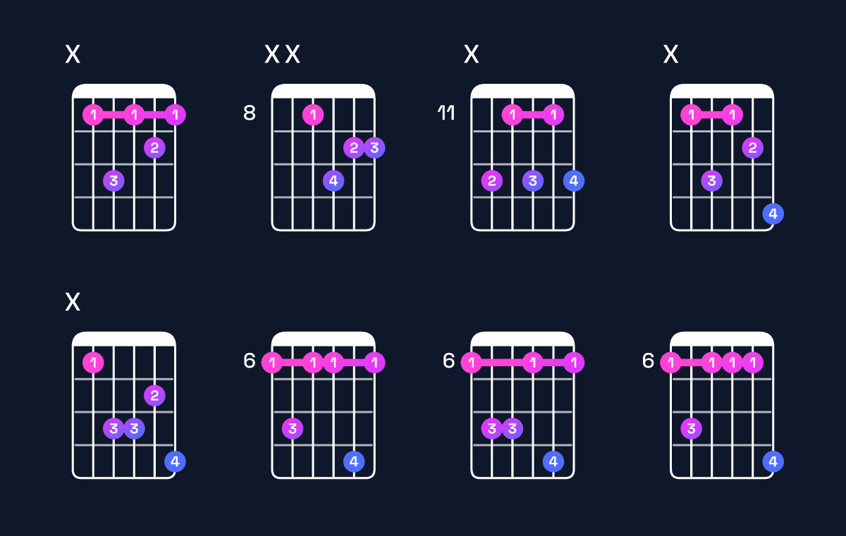 Chord chart for D♭6 / B♭ (3rd inversion) Guitar Chord: Notes, Shapes & Bass Note | Guitar Wiz