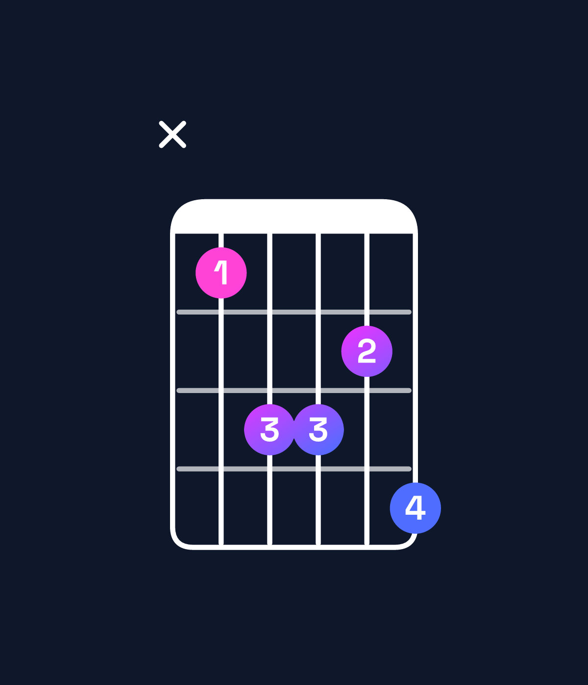 Chord chart for How to play D♭6 / B♭ (3rd inversion) chord on guitar — Shape x13324 | Guitar Wiz