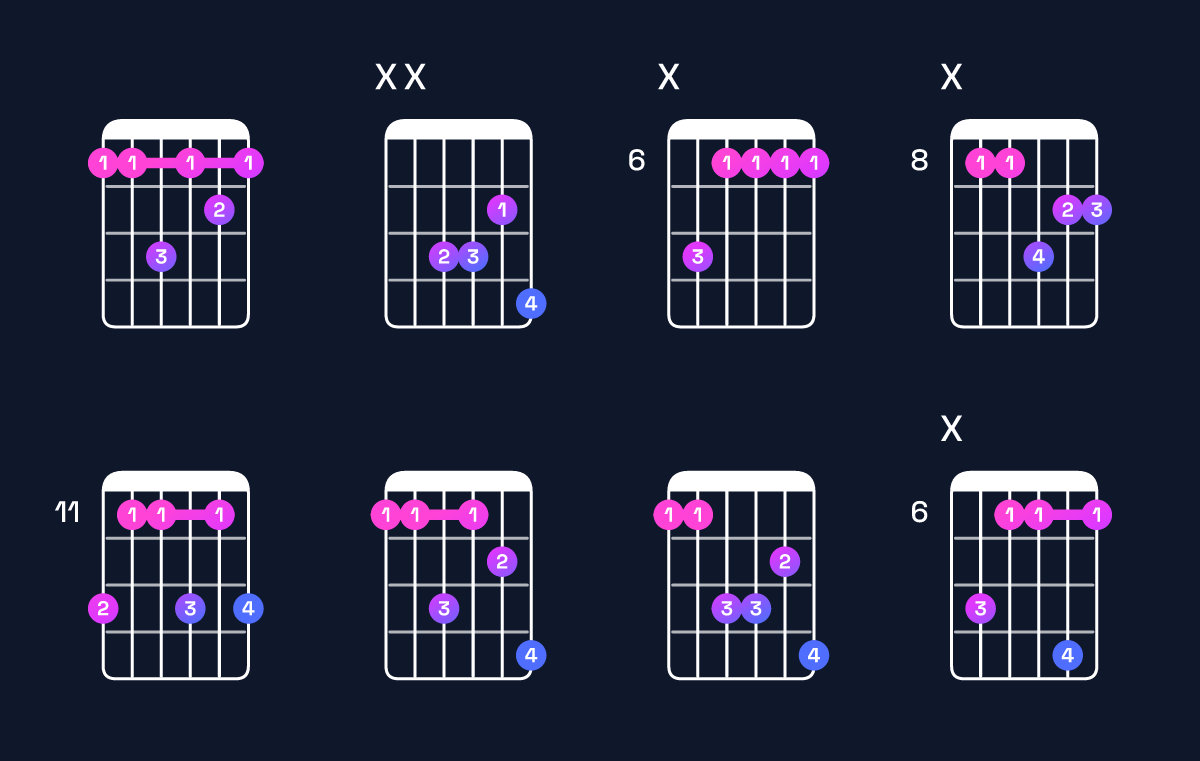 Chord chart for D♭6 / F (1st inversion) Guitar Chord: Notes, Shapes & Bass Note | Guitar Wiz