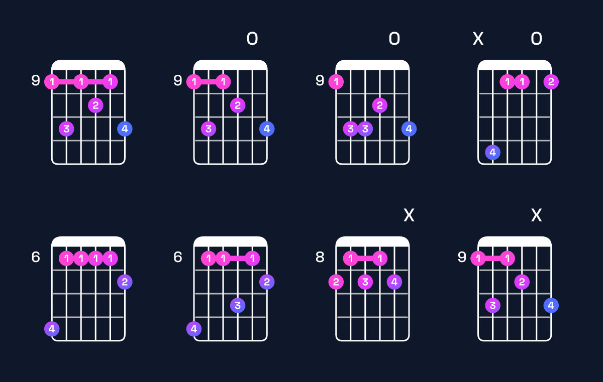 Chord chart for D♭9 Guitar Chord: Notes, Intervals, Inversions & Shapes | Guitar Wiz