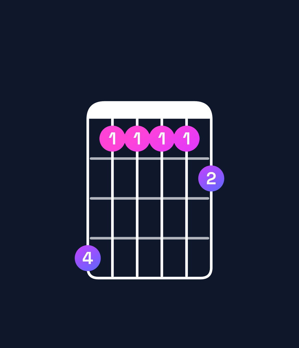 Chord chart for How to play D♭9 chord on guitar — Shape 966667 | Guitar Wiz