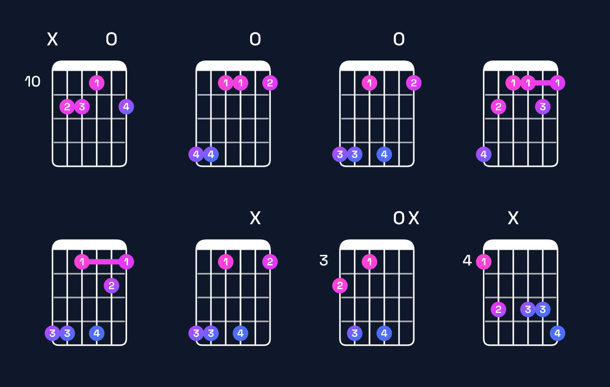 Chord chart for D♭9 / A♭ (2nd inversion) Guitar Chord: Notes, Shapes & Bass Note | Guitar Wiz
