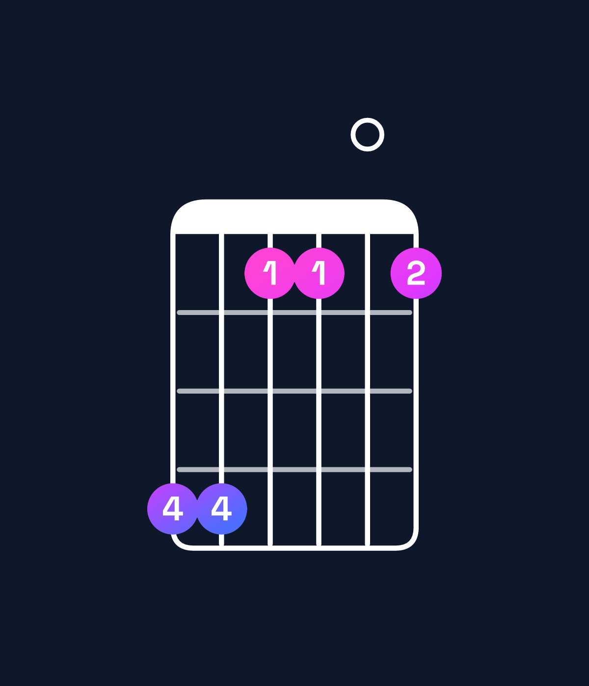 Chord chart for How to play D♭9 / A♭ (2nd inversion) chord on guitar — Shape 441101 | Guitar Wiz
