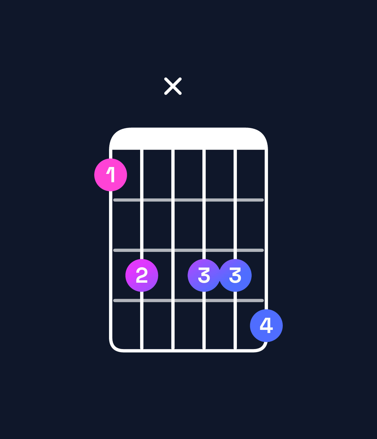 Chord chart for How to play D♭9 / A♭ (2nd inversion) chord on guitar — Shape 46x667 | Guitar Wiz