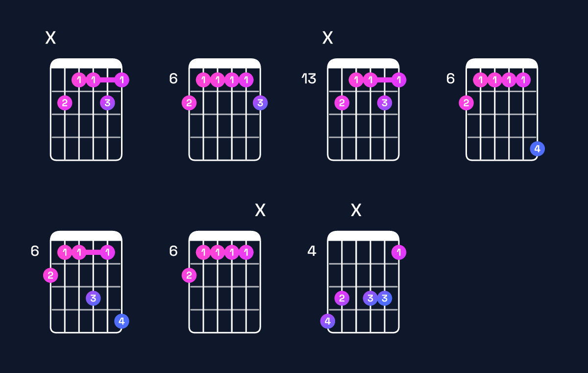 Chord chart for D♭9 / C♭ (3rd inversion) Guitar Chord: Notes, Shapes & Bass Note | Guitar Wiz