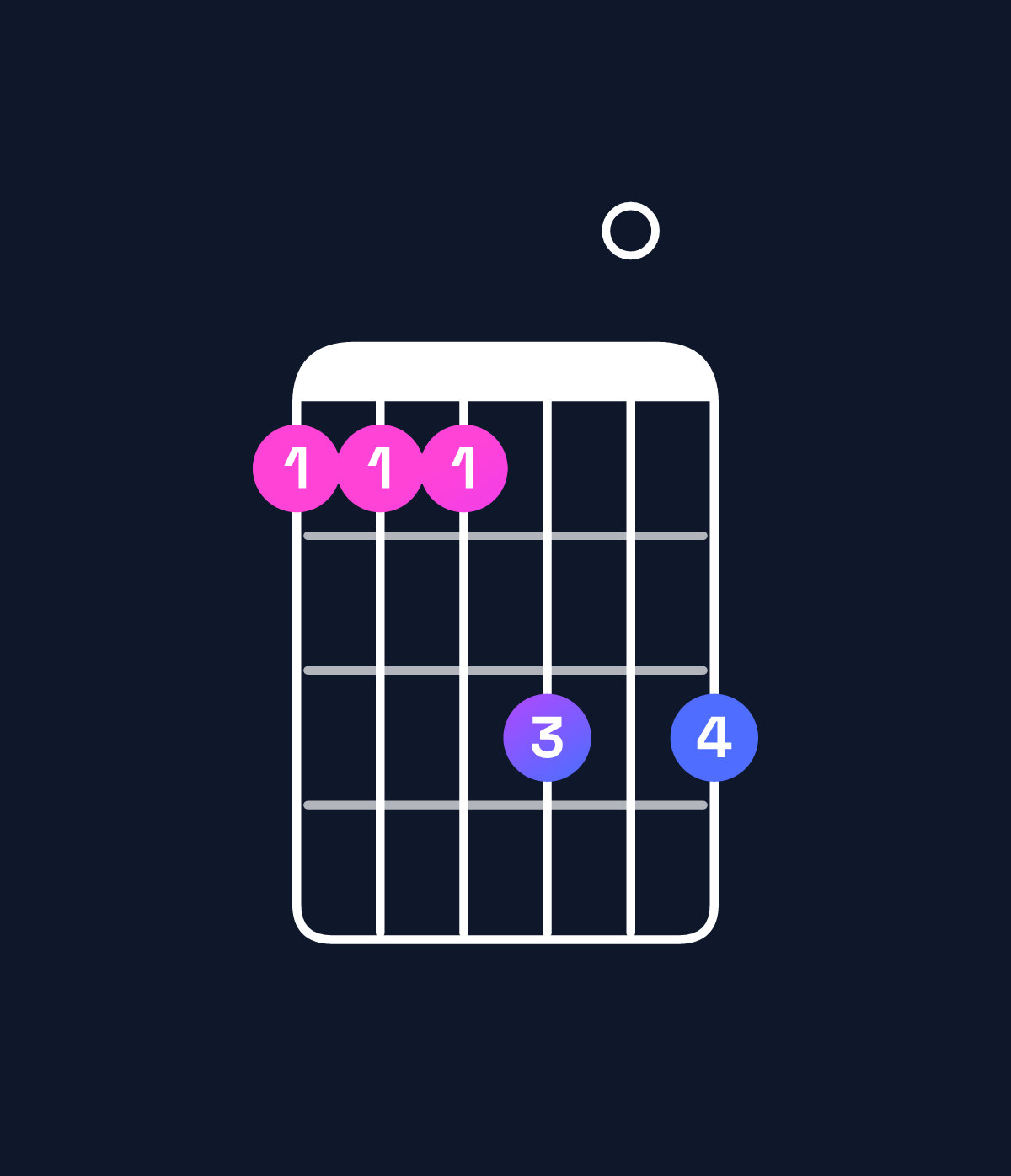 Chord chart for How to play D♭9 / E♭ (4th inversion) chord on guitar — Shape bbbd0d | Guitar Wiz