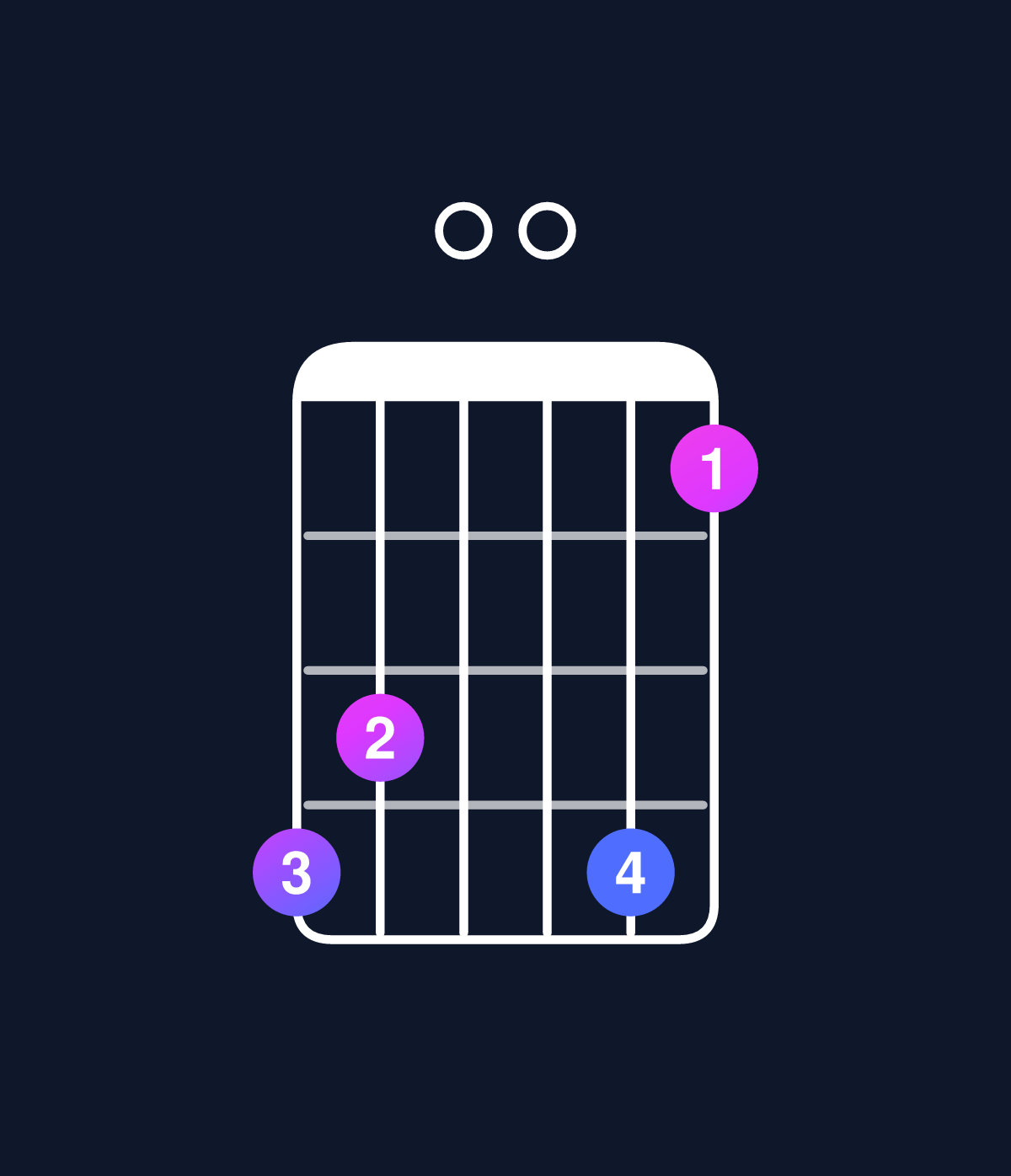 Chord chart for How to play D major 11 / A (2nd inversion) chord on guitar — Shape 540052 | Guitar Wiz