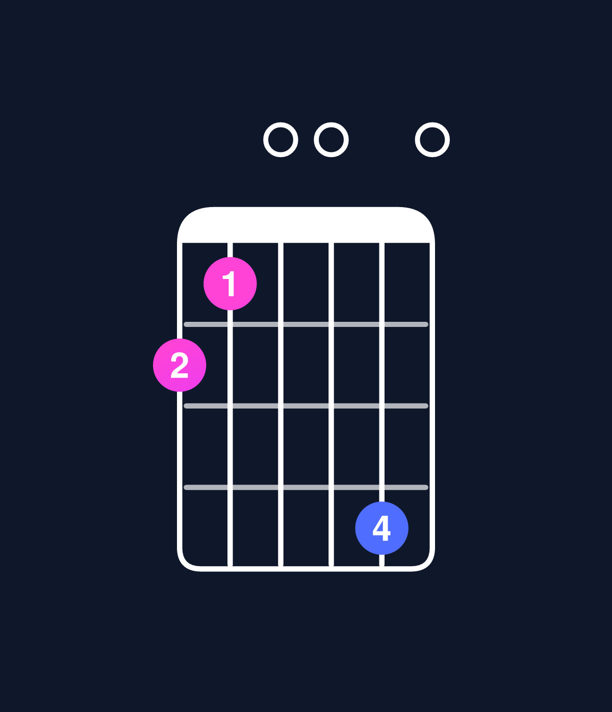 Chord chart for How to play D major 11 / A (2nd inversion) chord on guitar — Shape 540070 | Guitar Wiz