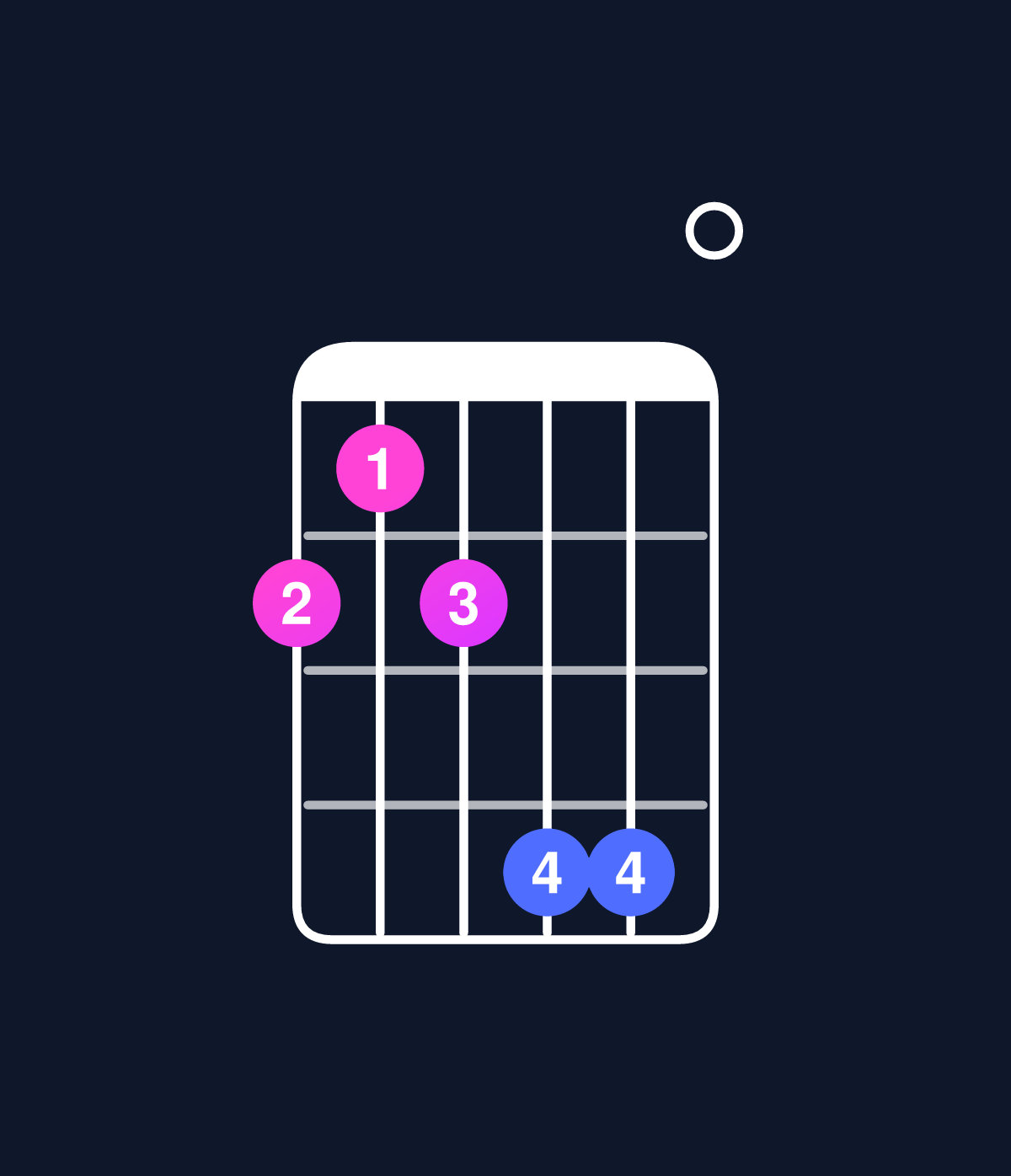 Chord chart for How to play D major 11 / A (2nd inversion) chord on guitar — Shape 545770 | Guitar Wiz