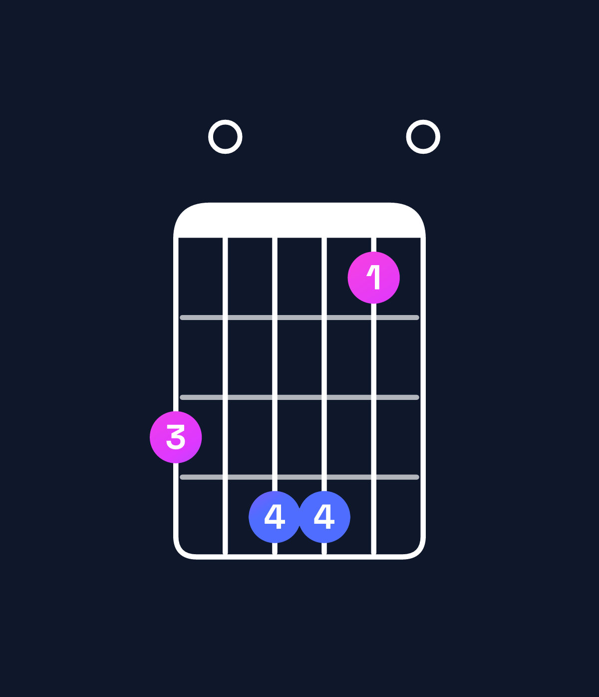 Chord chart for How to play D major 11 chord on guitar — Shape a0bb80 | Guitar Wiz