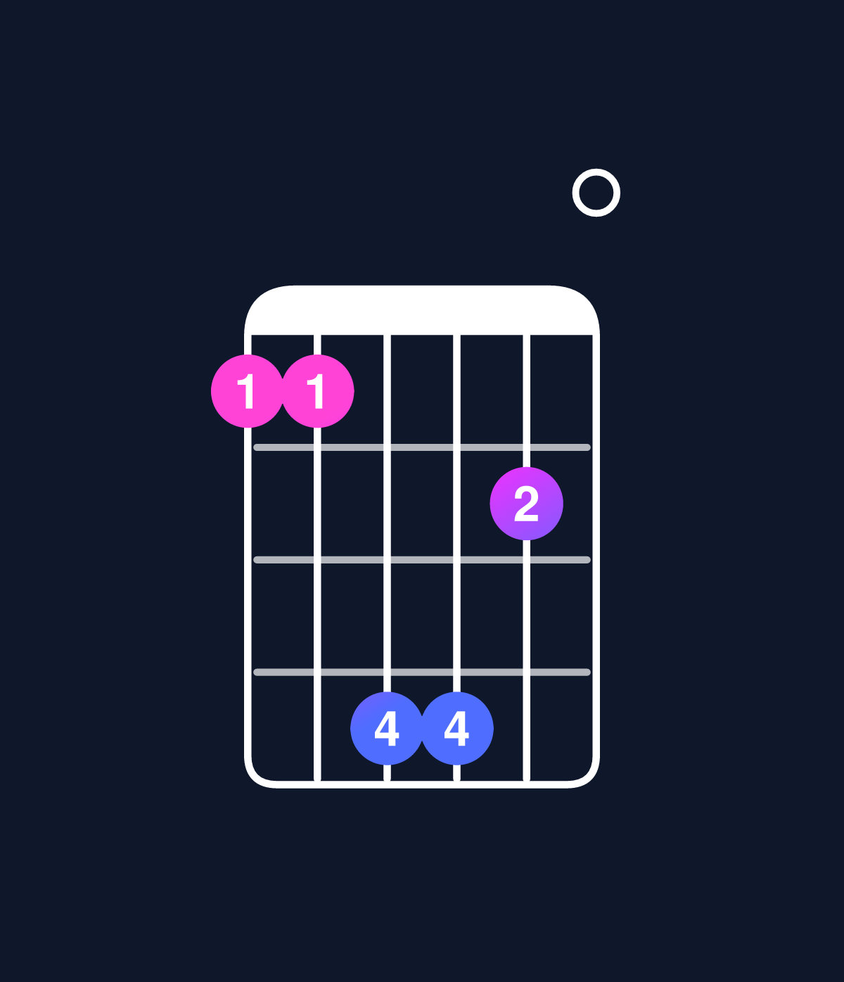 Chord chart for How to play D major 11 / C♯ (3rd inversion) chord on guitar — Shape 99cca0 | Guitar Wiz