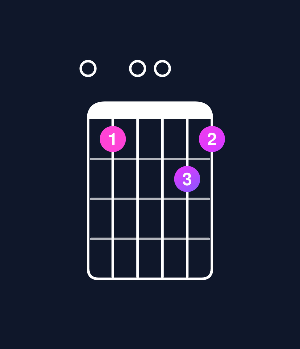 Chord chart for How to play D major 11 / E (4th inversion) chord on guitar — Shape 0900a9 | Guitar Wiz