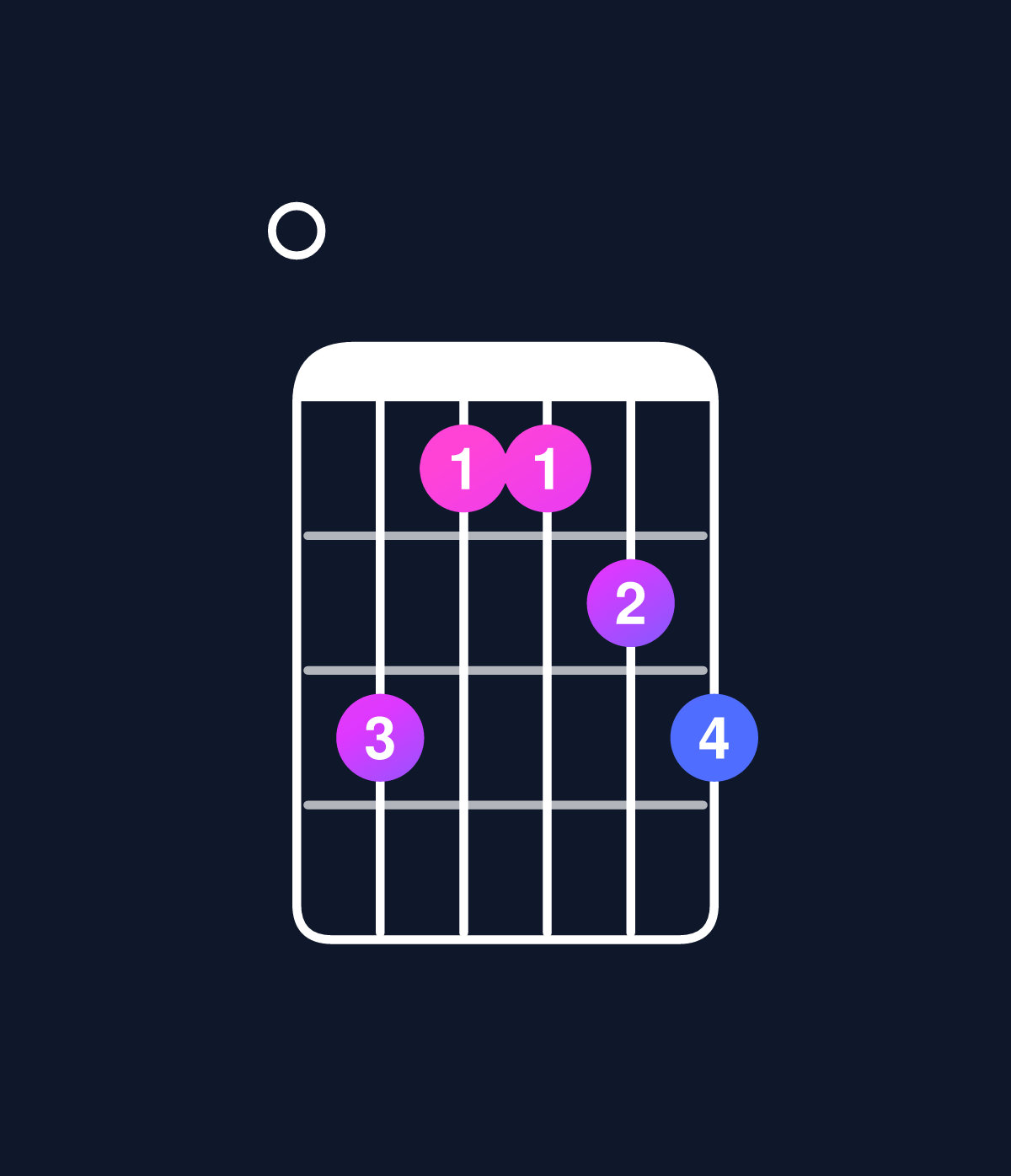 Chord chart for How to play D major 11 / E (4th inversion) chord on guitar — Shape 097789 | Guitar Wiz