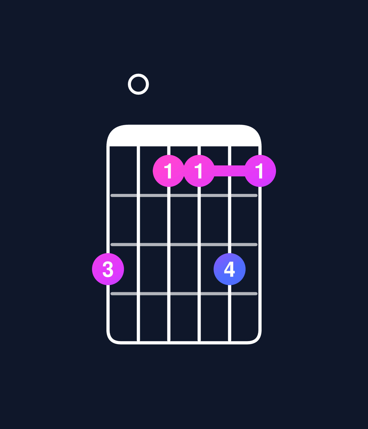 Chord chart for How to play D major 11 / F♯ (1st inversion) chord on guitar — Shape e0ccec | Guitar Wiz